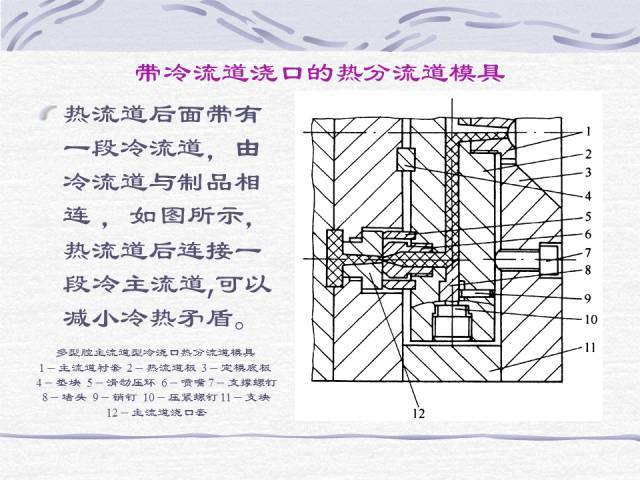 热流道模具技术,这次讲的一清二楚的!