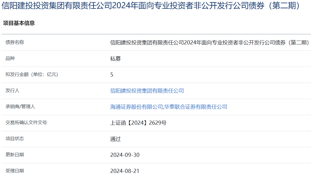 信阳建投投资集团拟发行5亿元公司债，获上交所通过