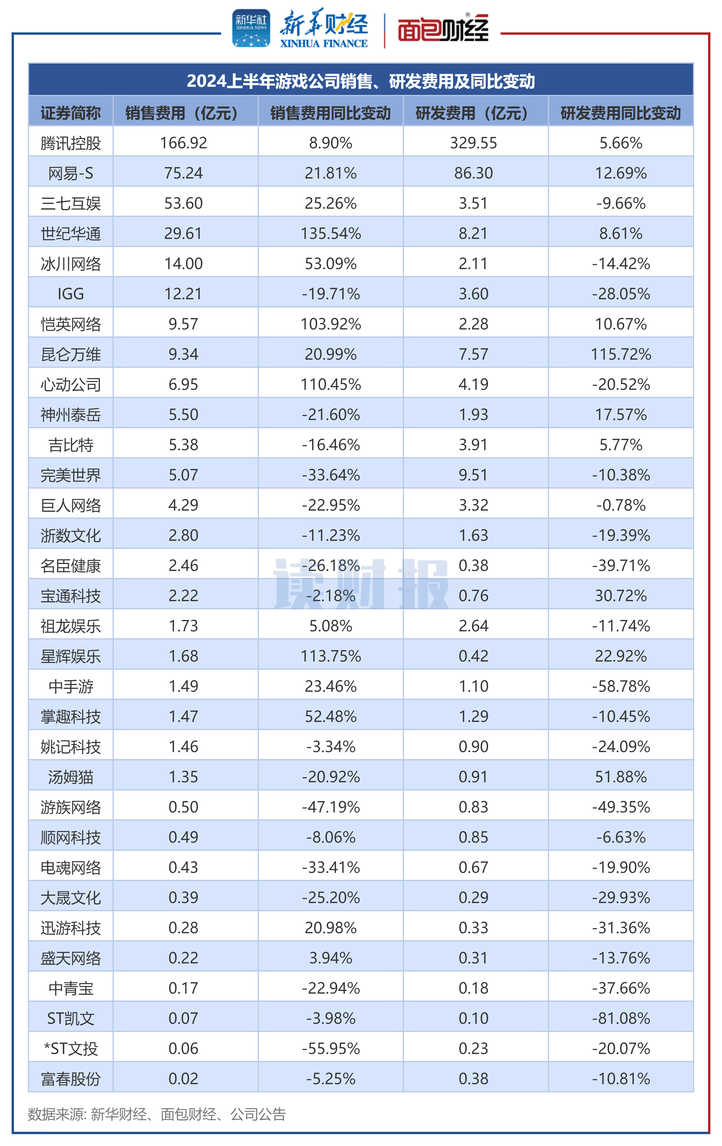 腾讯行业分析报告怎么写=腾讯行业分析报告怎么写范文
