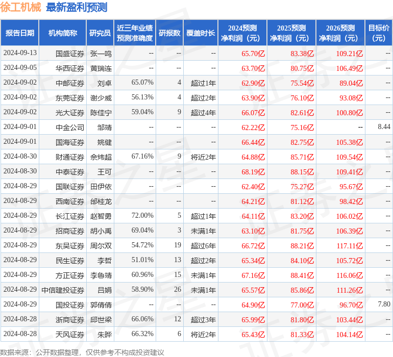 华鑫证券：给予徐工机械买入评级