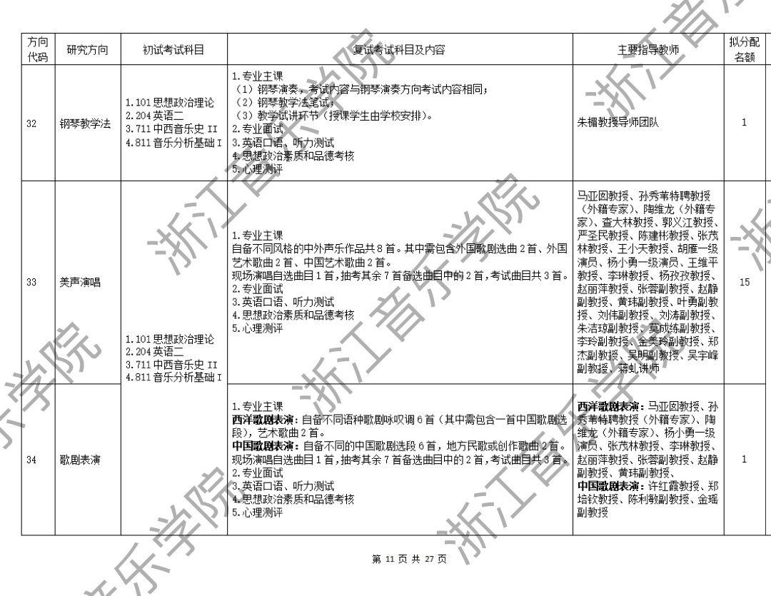 音乐考研 2025年浙江音乐学院硕士初复试招生简章,专业目录,最全考