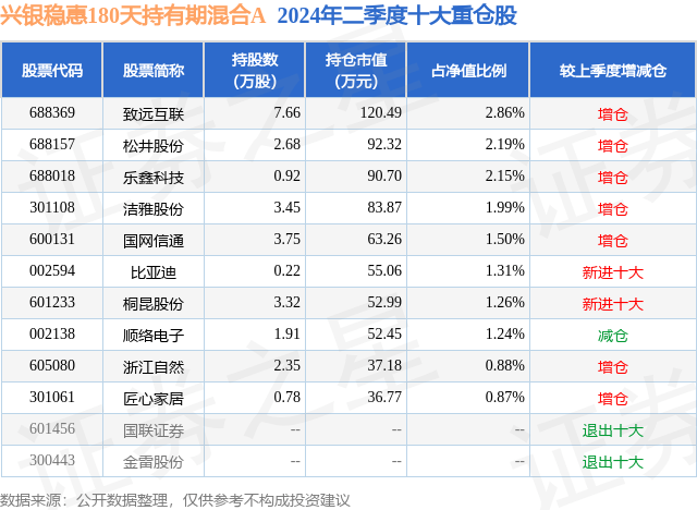 浙江银投资(浙银资本十大股东)