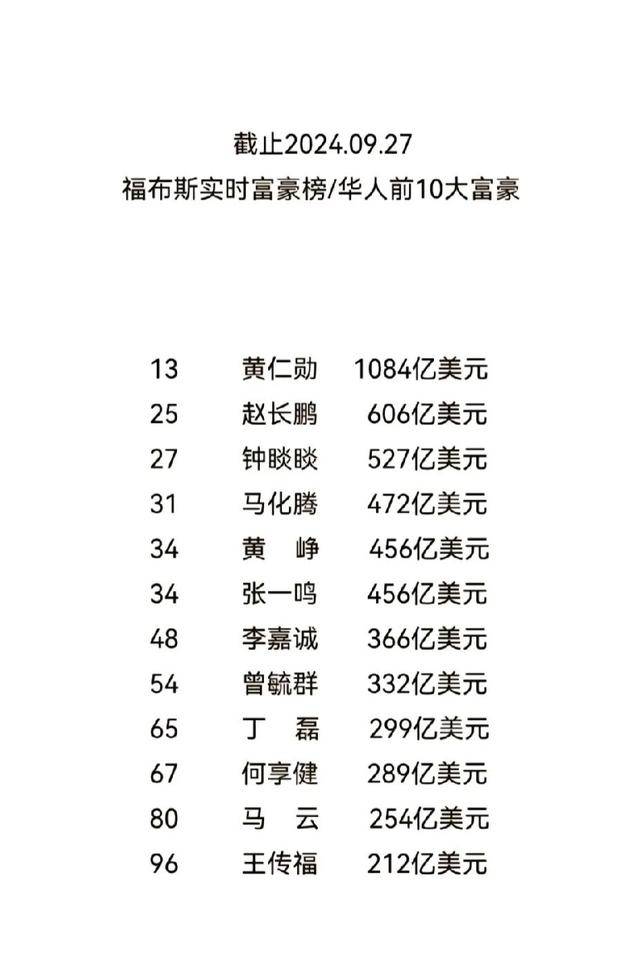 福布斯中国华人富豪榜前十强