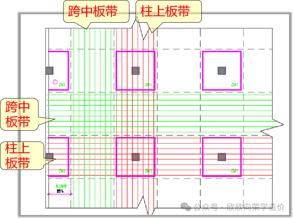 柱下板带图片