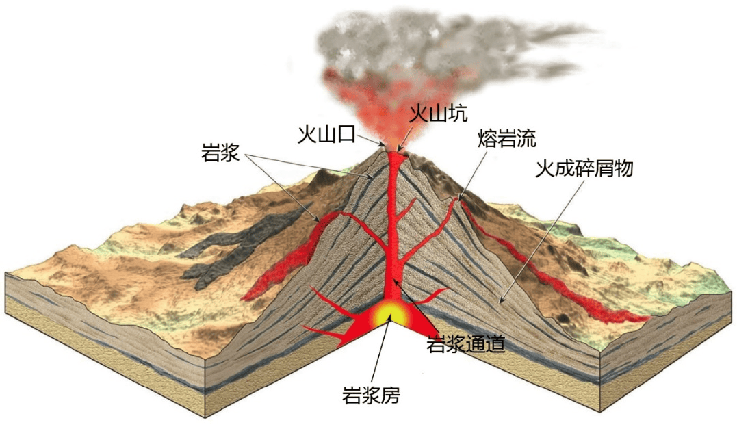 地理探究 索马里洋流是寒流还是暖流?