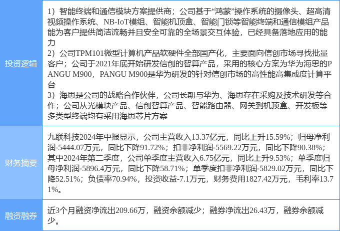 10月1日九联科技涨停分析：华为鸿蒙，信创，华为海思概念热股