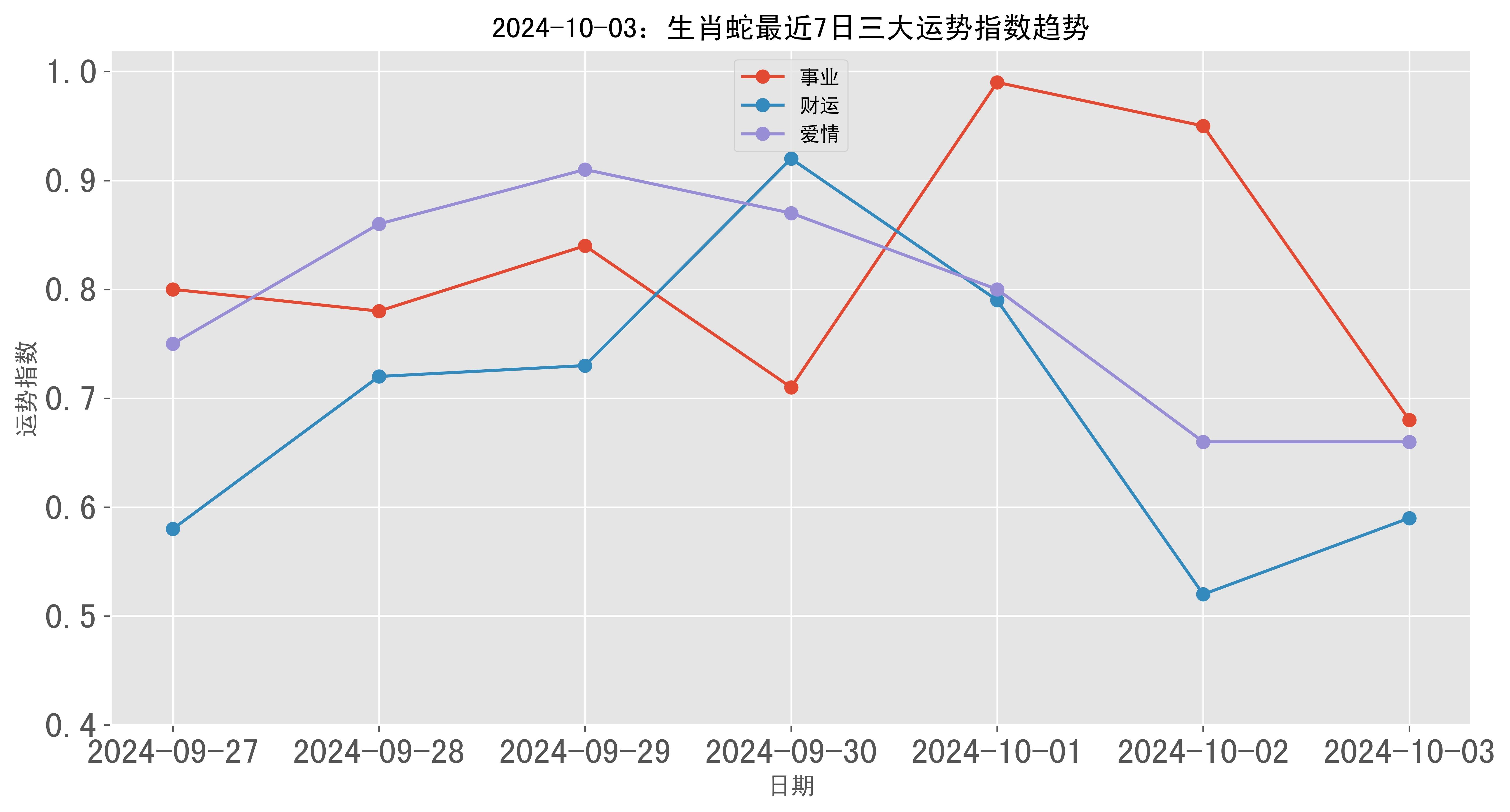 2024蛇生肖运势运程(2024蛇生肖运势运程详解)