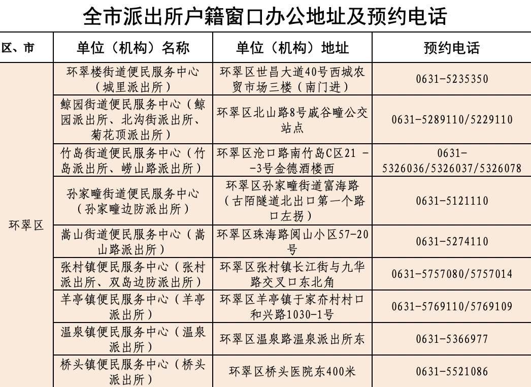 户籍窗口办公地址及预约电话威海公安24小时无人"智慧警局"地点信息