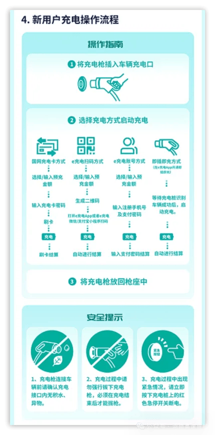 新用户充电操作流程车主在开通即插即充前,需要先开通后付费和在快充