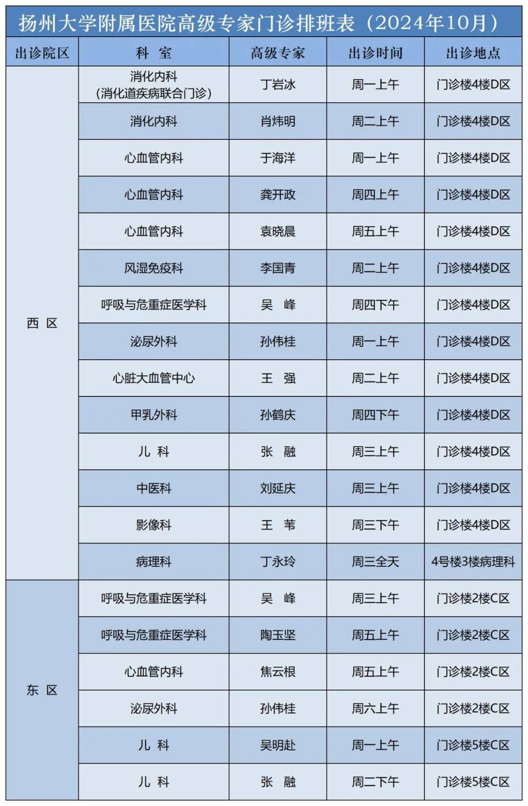 (点开看大图)扬州大学附属医院西区医院专家专科门诊表注:标★为主任