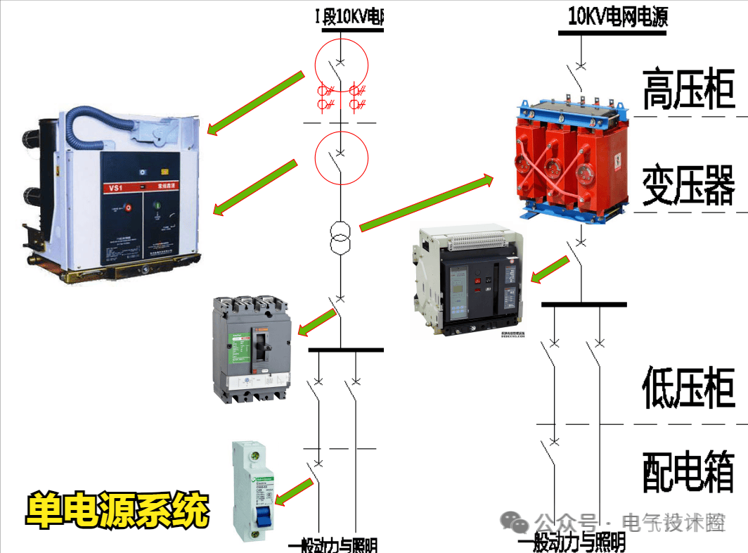 10kv手拉手供电图片