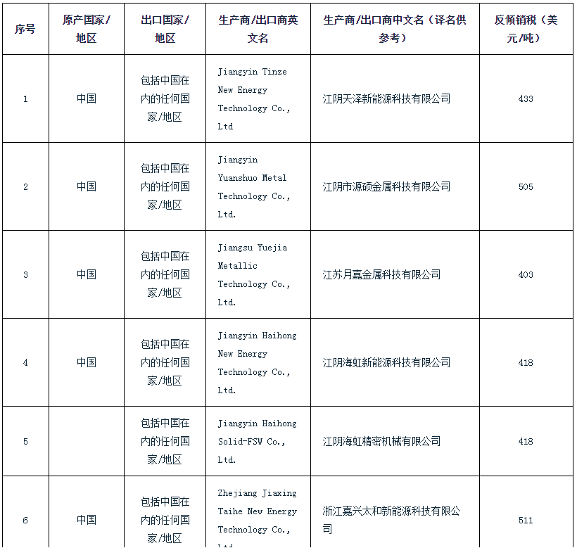 光伏铝边框企业名单图片