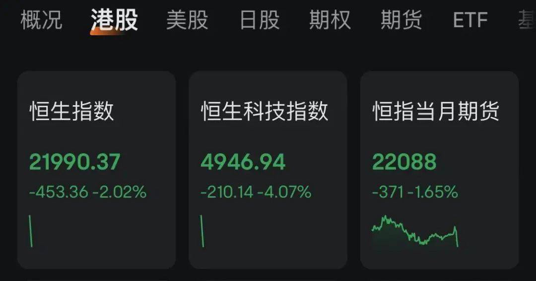 刚刚！港股大跳水，地产全线重挫！牛市旗手，强势拉升！什么情况？_融创中国_资产_指数