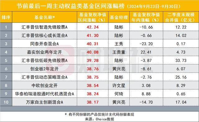 大盘涨超20%，量化对冲基金却下跌，用来“止血”的期指头寸在单边行情中却成“背刺”