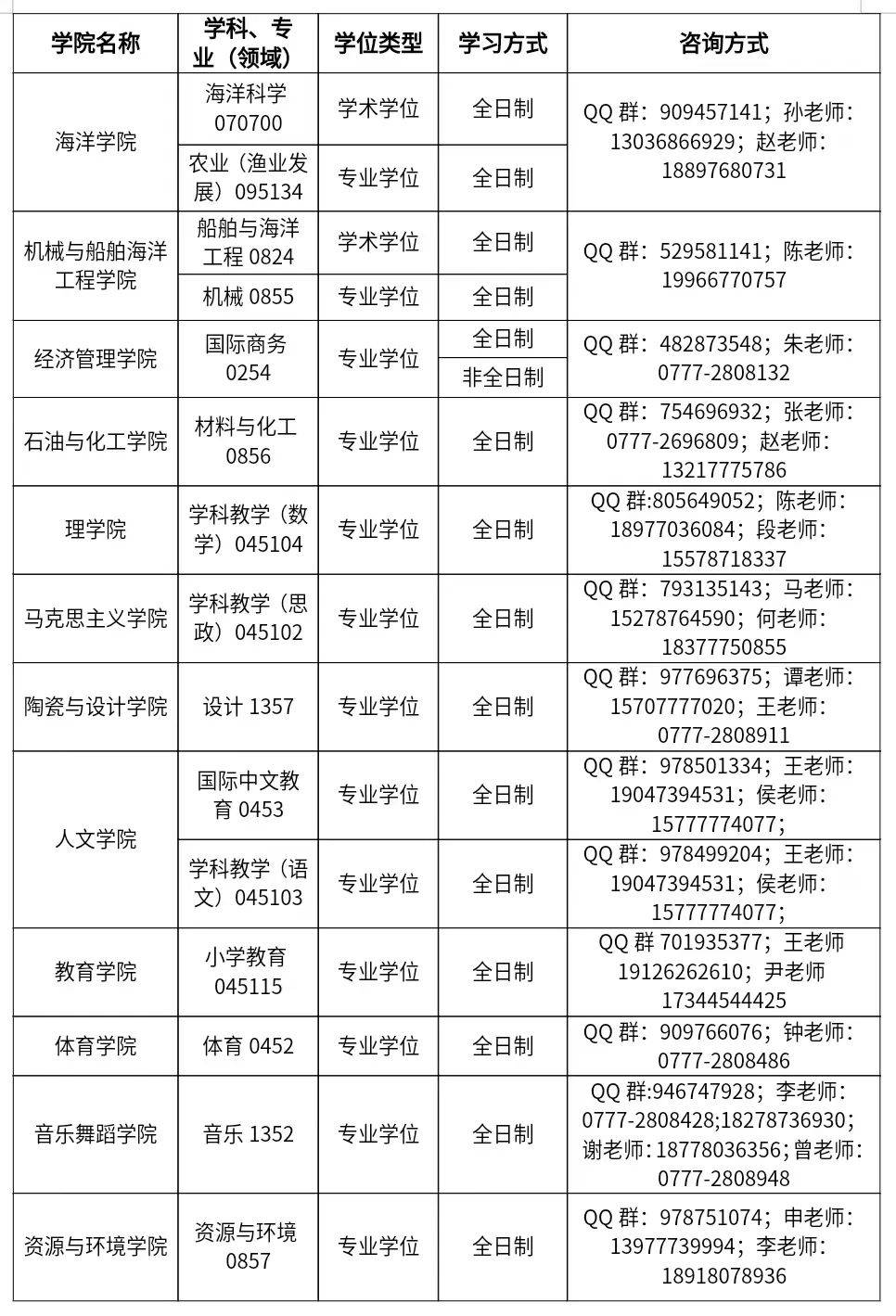 北部湾大学2025年招收攻读硕士学位研究生简章