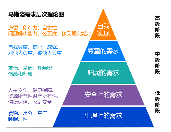 人文社科常用的20个理论汇总_社会_行为_theory