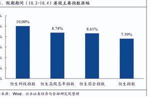 沪深交易所 明日全网测试