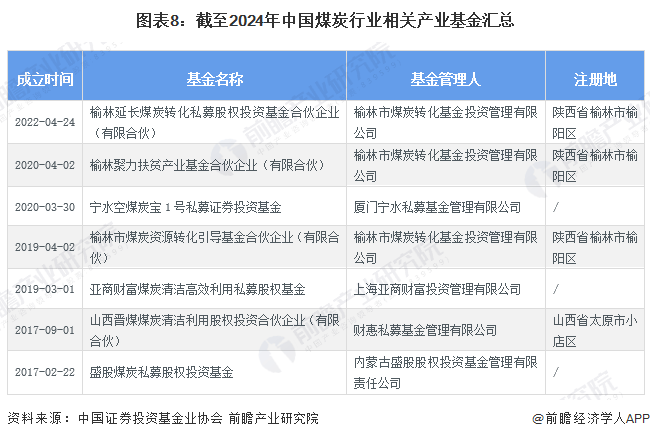 【投资视角】启示2024:中国煤炭行业投融资及兼并重组分析