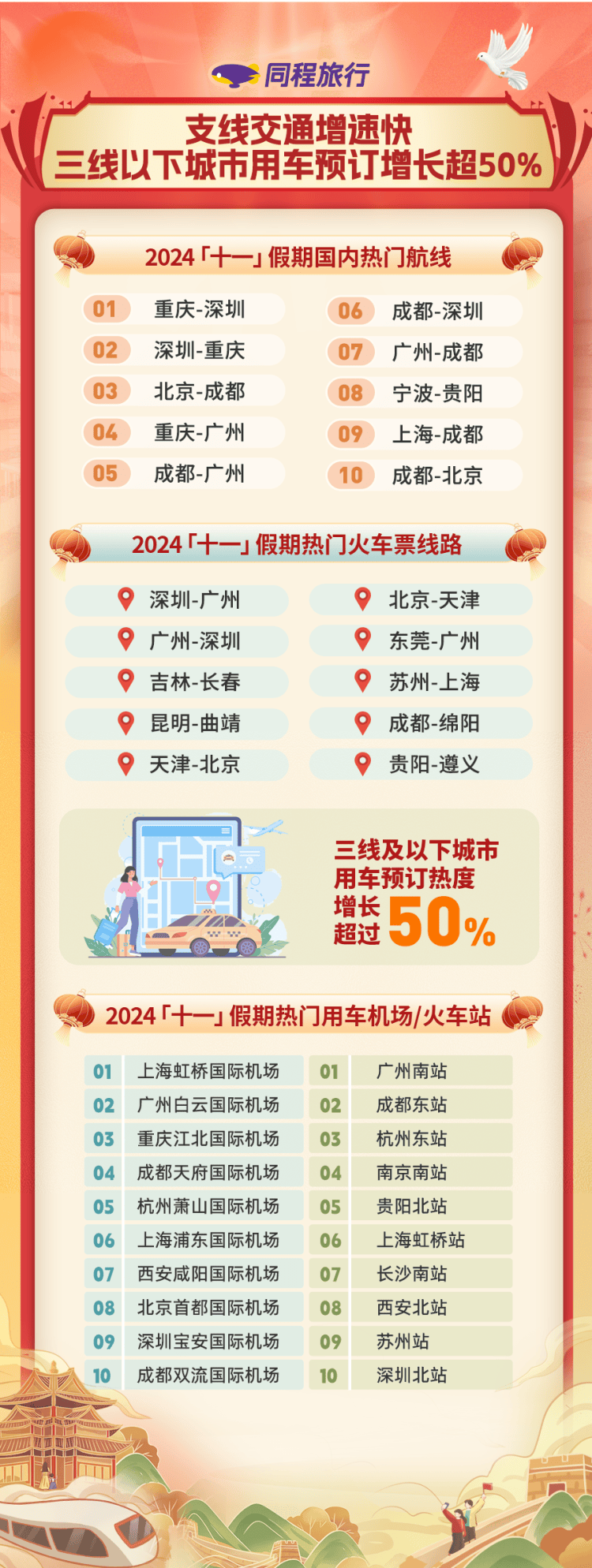新华社权威快报|2025年“五一”假期国内出游3.14亿人次