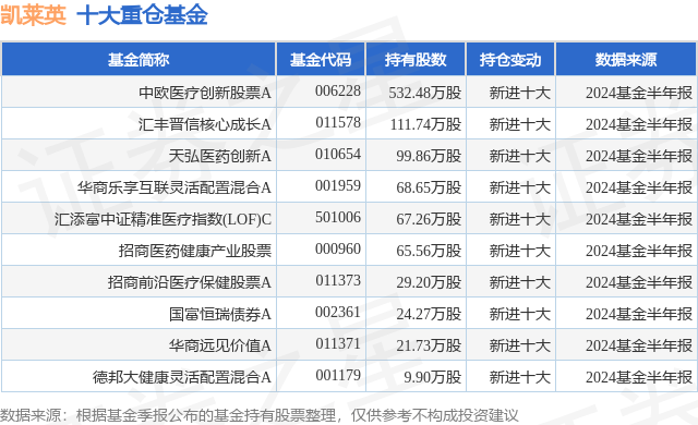 凯莱英股票图片