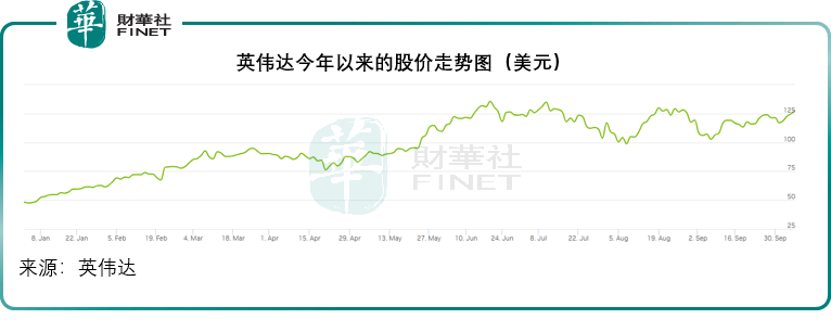 为AI降温，超微电脑卷土再来