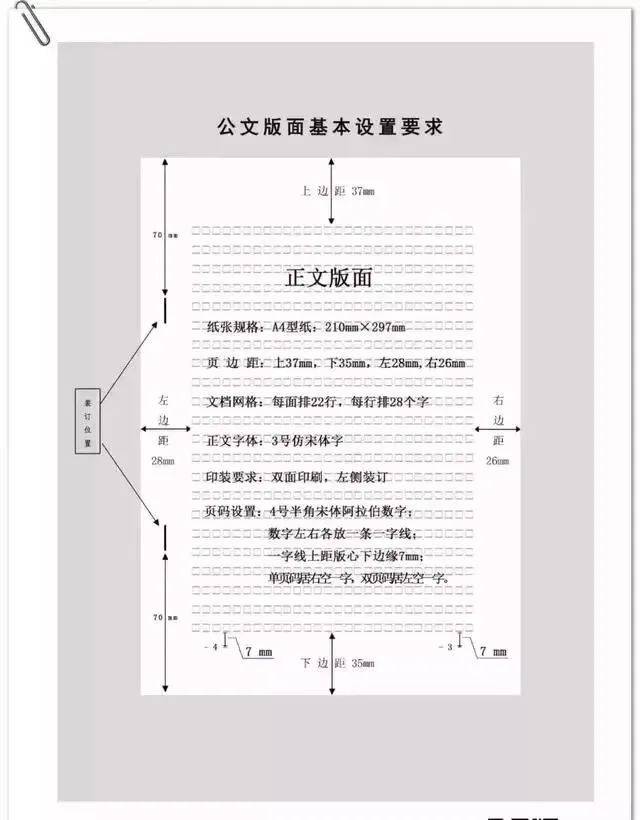 【办公知识】党政机关公文格式标准(后附图解)_版心_印章_名称
