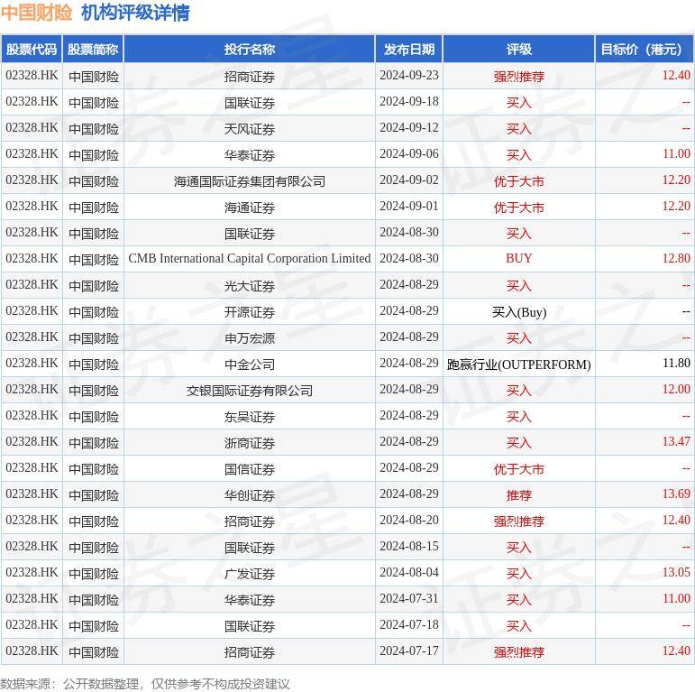 太平洋证券:予中国财险(02328