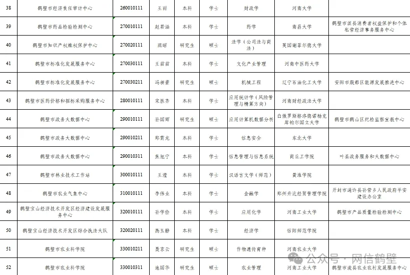 二级建造师招聘鹤壁(鹤壁二级建造师报考条件)