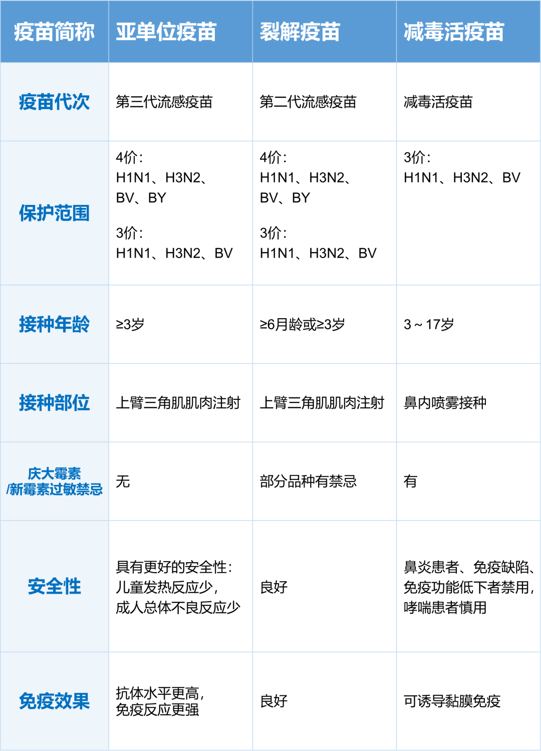 已接诊近400例,深圳有人中招!疾控部门提示_流感_接种_症状