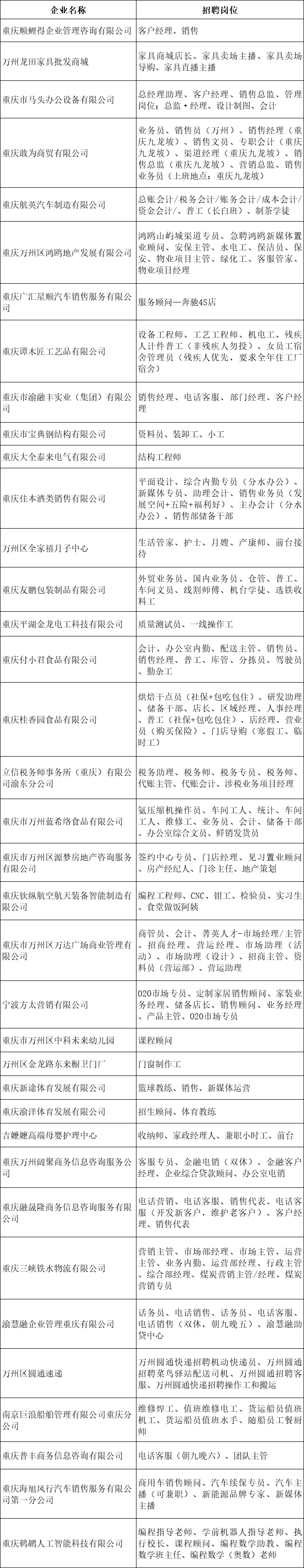 汇杰人才市场重庆优快人力资源管理有限公司执行单位:主办单位:万州区