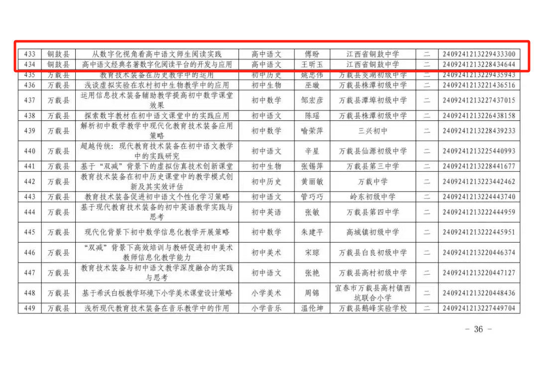 铜鼓二小老师名单图片