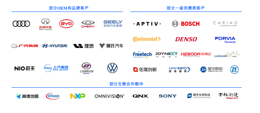 北京超级独角兽即将IPO，估值超600亿