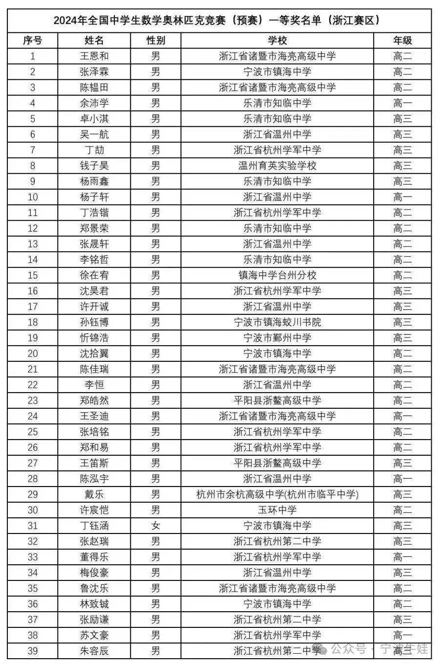 衢州一中教师名单
