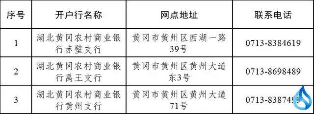 电话黄州区灵活就业人员可以在以下黄冈农商行网点办理“助保贷”业务。