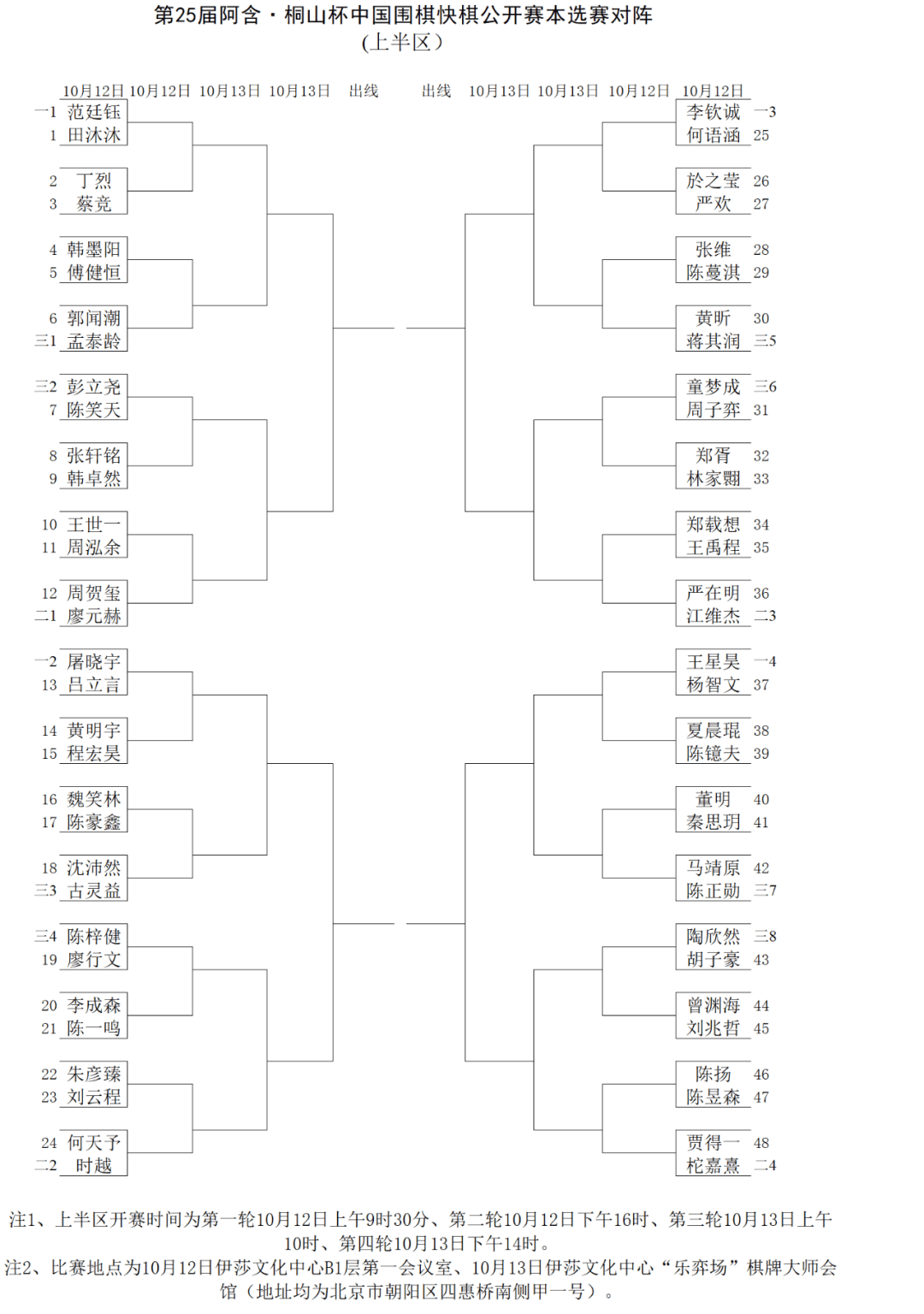 第25届阿含·桐山杯预选赛结束 12日本选赛(对阵)