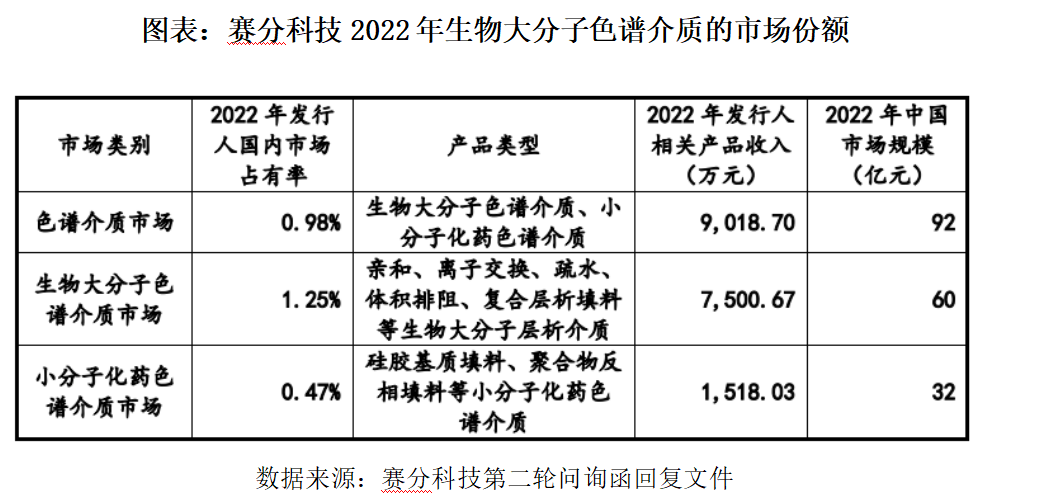 产能未满且市占率仅1%，赛分科技拟用5倍扩产翻盘？