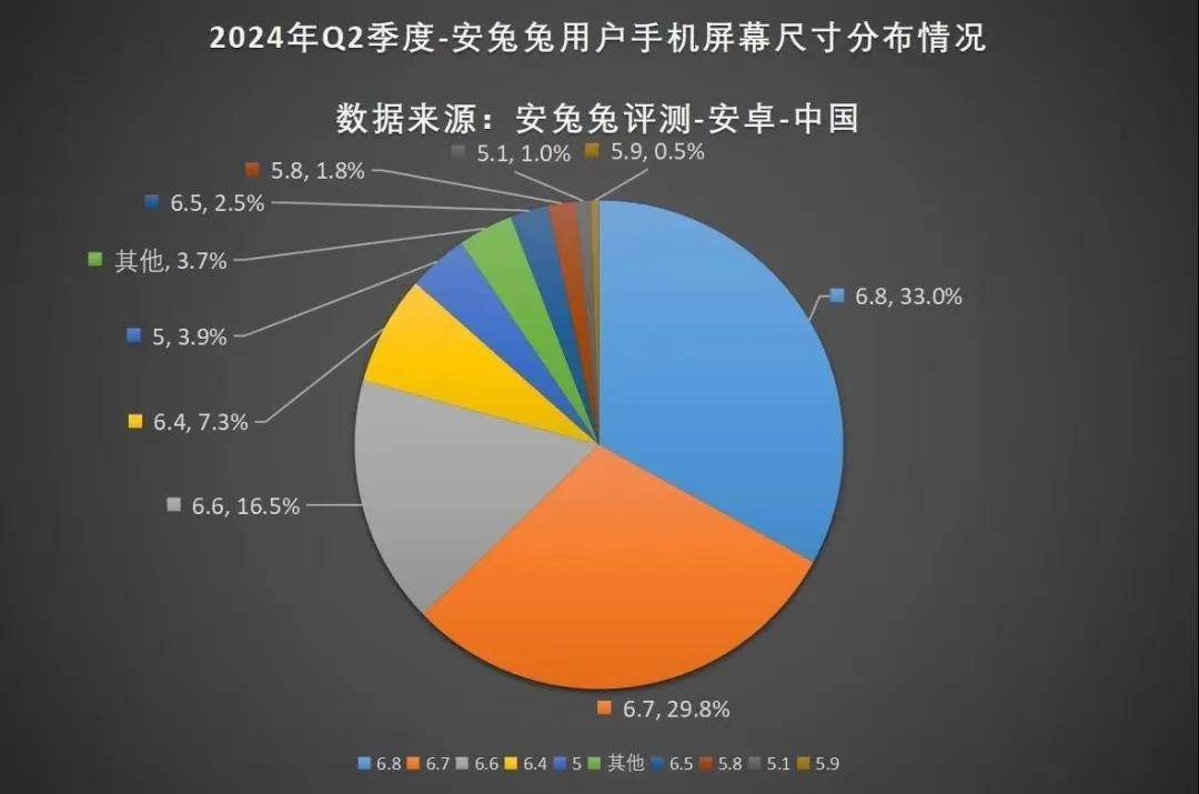 小屏手机乱战，难逃小众宿命？