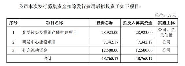 时隔52天，深交所再有IPO上会，单一客户依赖何解？