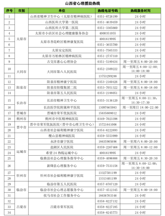 请收藏!山西省公布心理援助热线