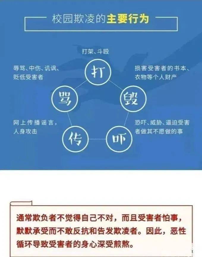 防校园欺凌 为成长护航 || 陇南育才学校预防校园欺凌告家长书
