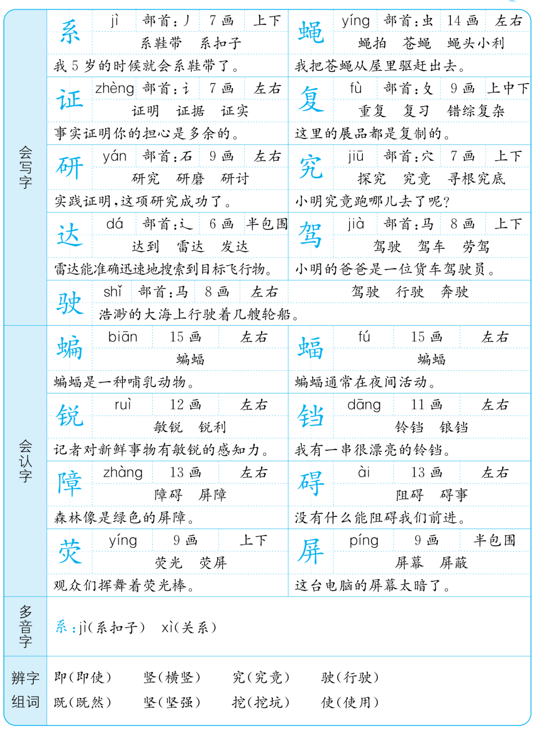 必背知识手册 | 4年级语文上册:第二单元(生字偏旁,组词,造句 辨字