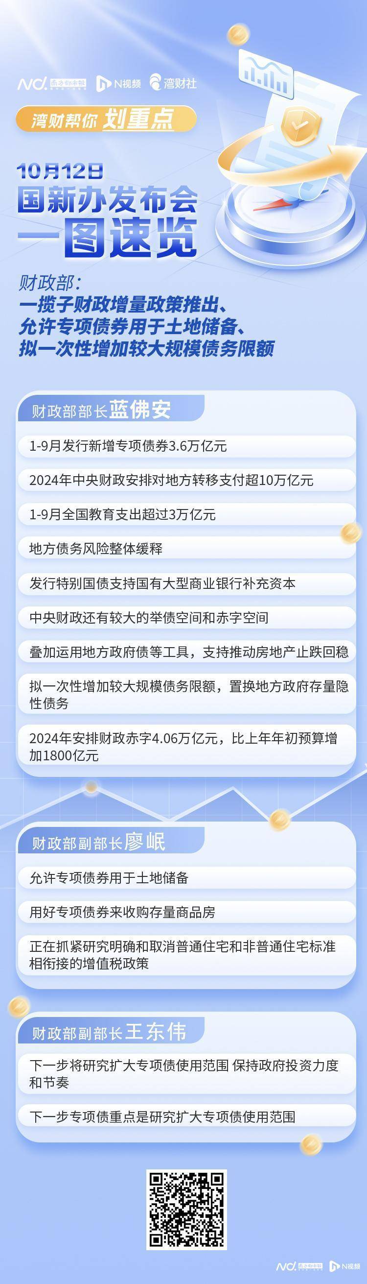 财政部重磅发言，对股市、楼市影响几何？业内解读