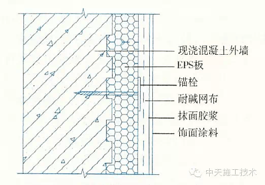 星空体育官网外墙保温施工做法大全（15种）(图12)