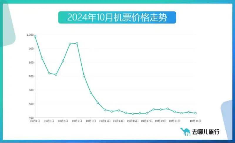 出境、游轮、自驾！银发一族，开启错峰出游热潮！