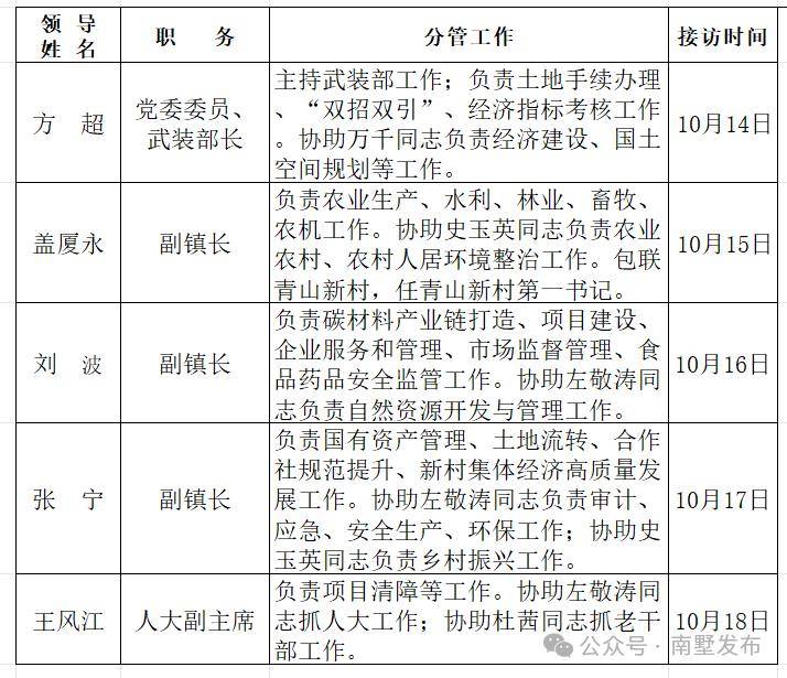 水均益行政级别图片