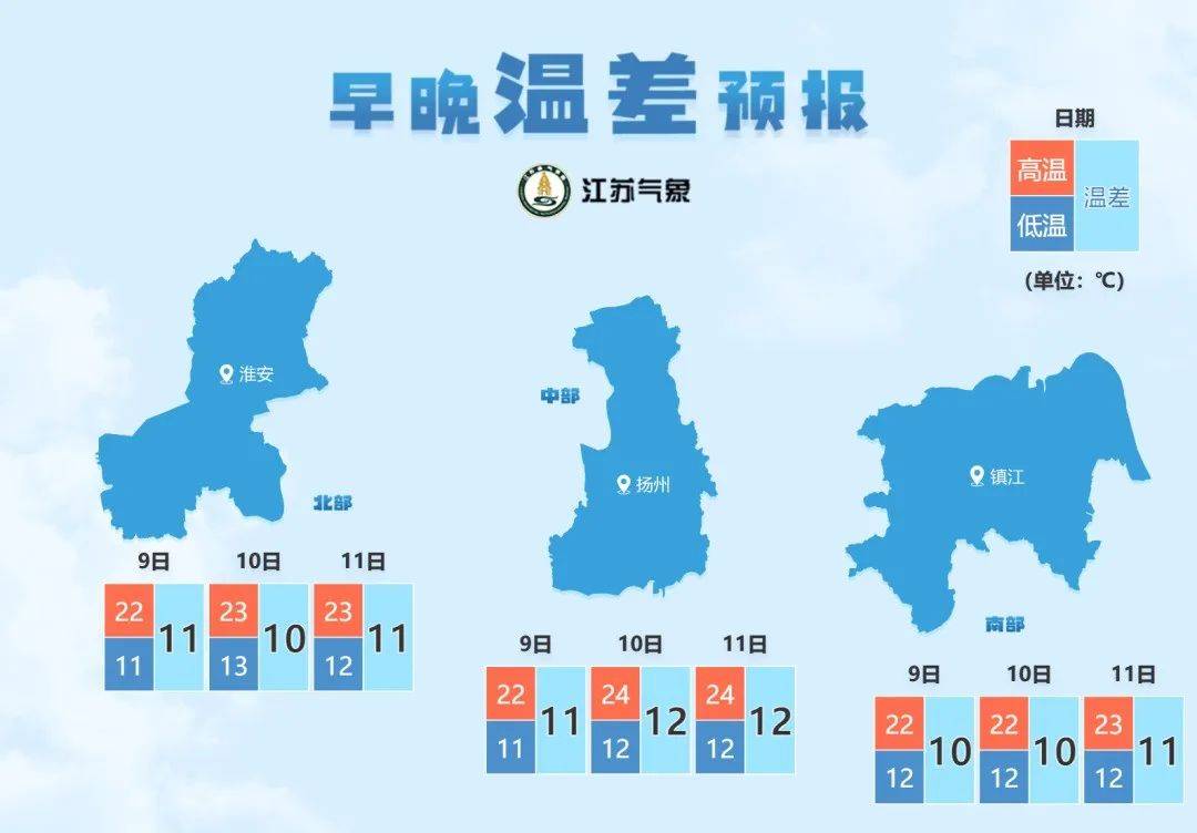 惠南镇天气24小时今日情况