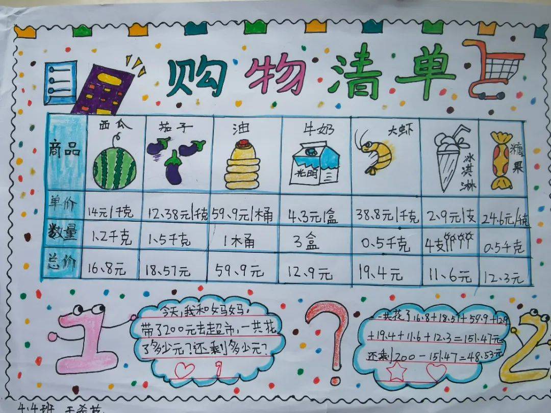 购物导报手抄报内容图片