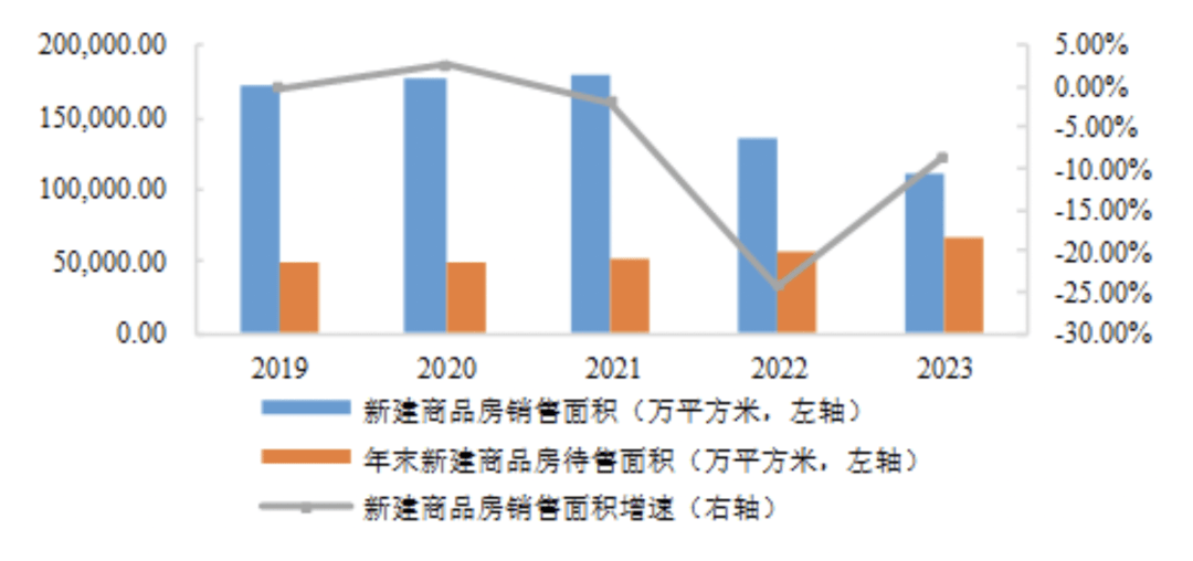 城投企業(yè)參與收購存量商品房作為保障性住房的機遇如何？