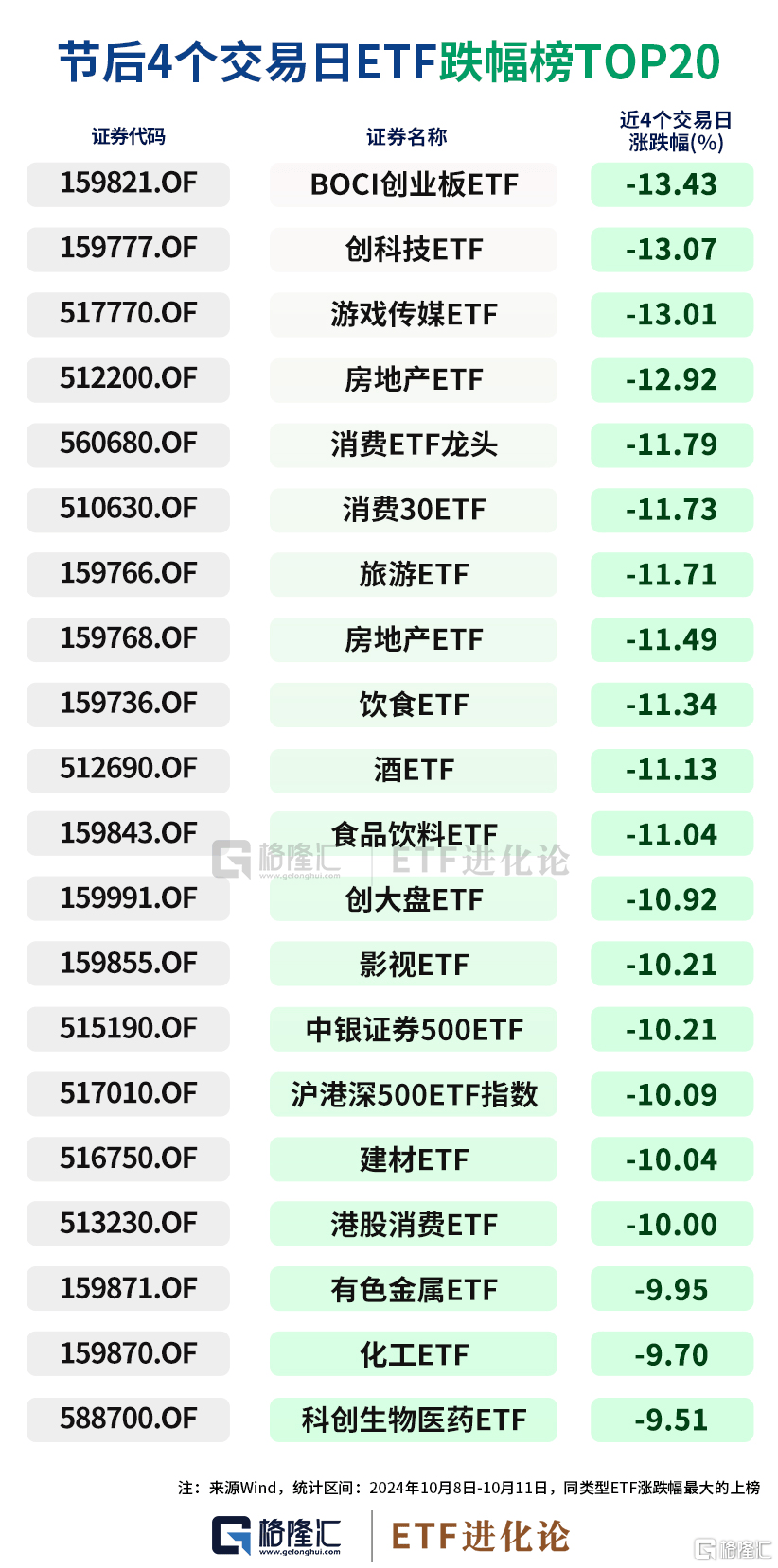 上证指数etf基金可以t+0吗(上证指数etf从5几变成09)