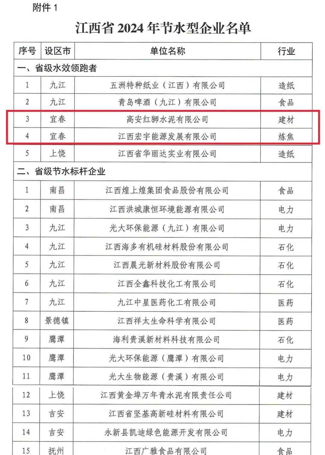 宜春上榜的是